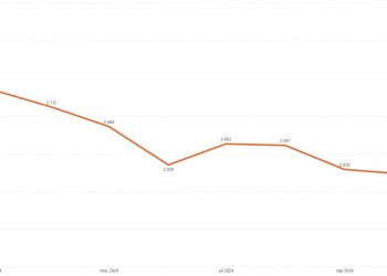 La tasa de desempleo de Gáldar rebaja por segundo mes consecutivo el mejor dato de su registro histórico