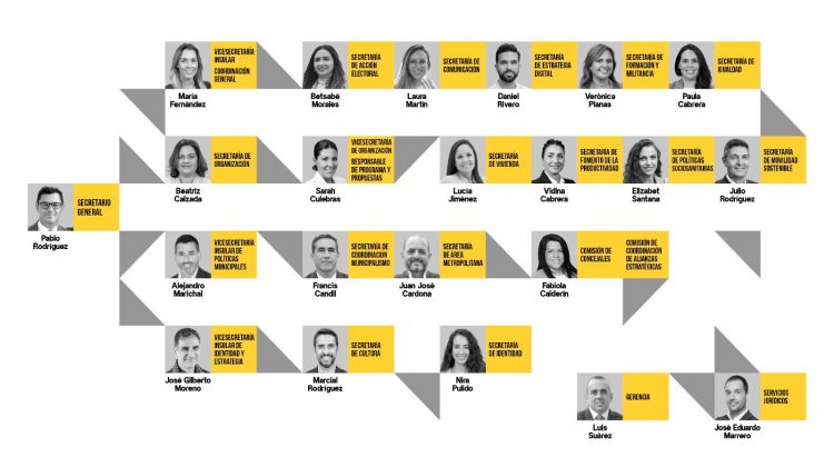 El equipo de Pablo Rodríguez hace entrega de los avales de su candidatura a la Secretaría General de Coalición Canaria Gran Canaria