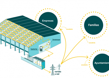 Gáldar y el CIEGC logran financiación para activar la Comunidad Energética ‘Ciudad de Gáldar’ con sus dos primeras instalaciones fotovoltaicas
