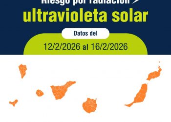 Sanidad eleva a Alto el riesgo por radiación ultravioleta y recuerda la importancia de protegerse correctamente del sol