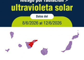 Sanidad advierte del riesgo por radiación ultravioleta extremadamente alto en casi todas las islas