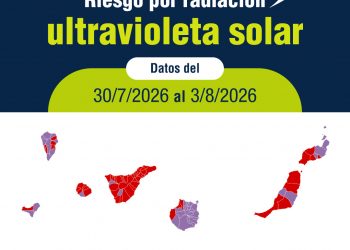 Sanidad advierte de riesgos para la salud por nivel extremo radiación ultravioleta en varias zonas de las islas