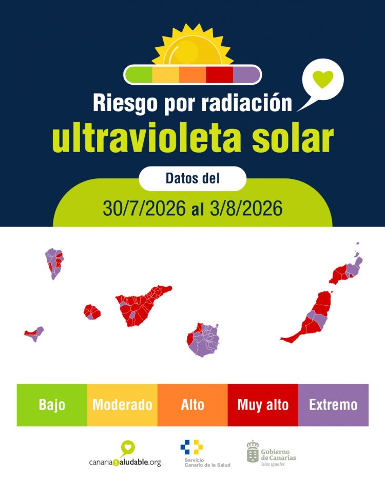 Sanidad advierte de riesgos para la salud por nivel extremo radiación ultravioleta en varias zonas de las islas