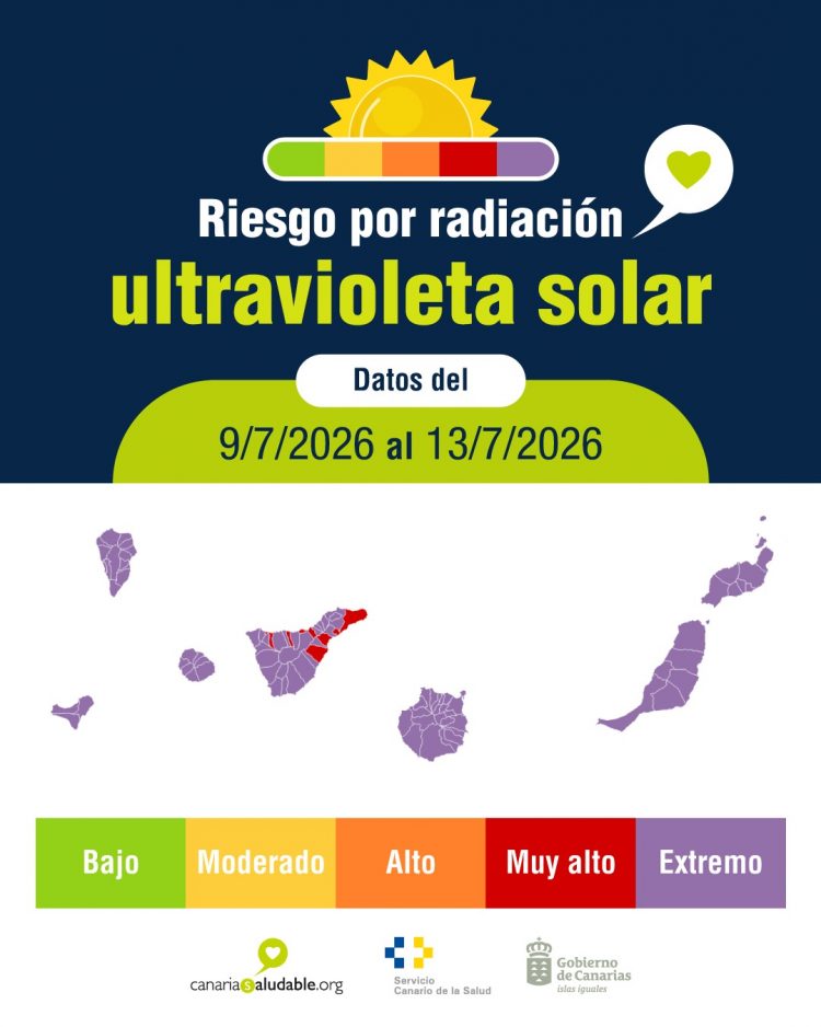 Sanidad advierte de riesgos para la salud por nivel extremo radiación ultravioleta en todas las islas